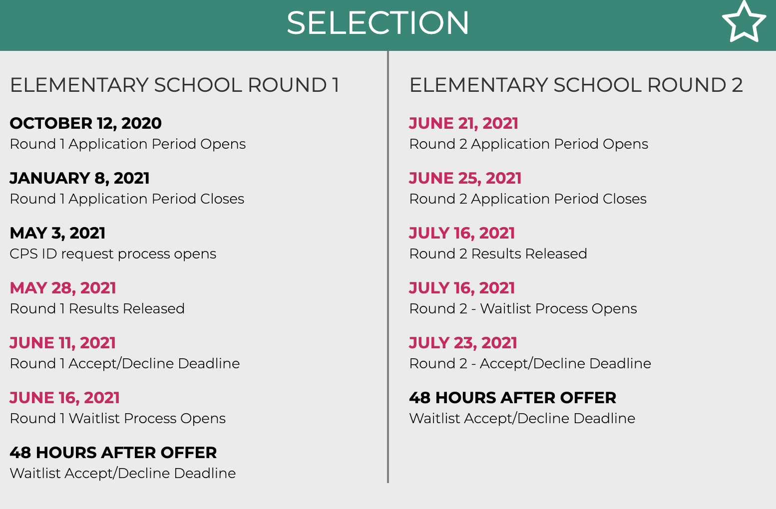 Spring 2021 CPS Elementary Notifications- Round 1
